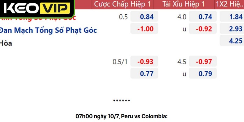 Hướng dẫn cá cược tỷ lệ kèo phổ biến nhất thị trường hiện nay